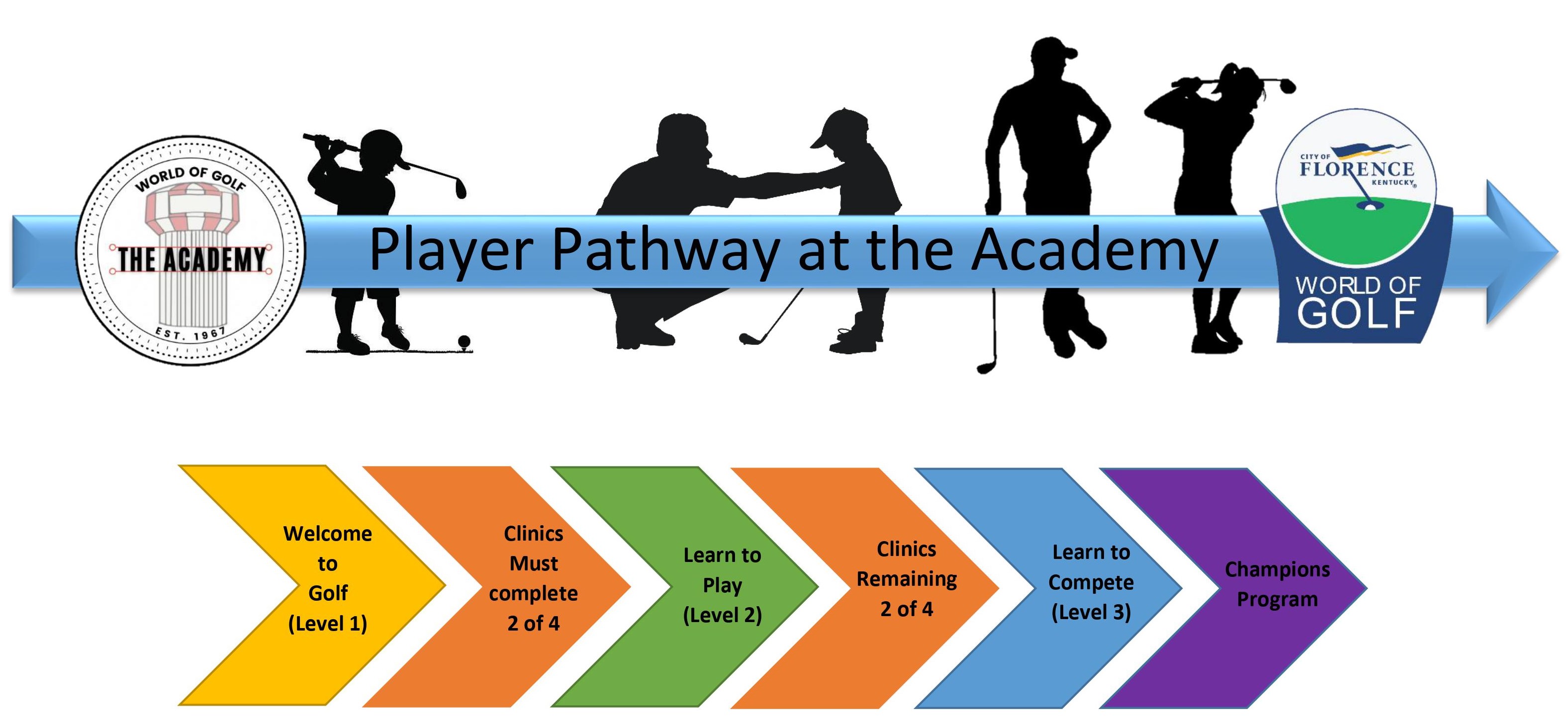 Learn World of Golf